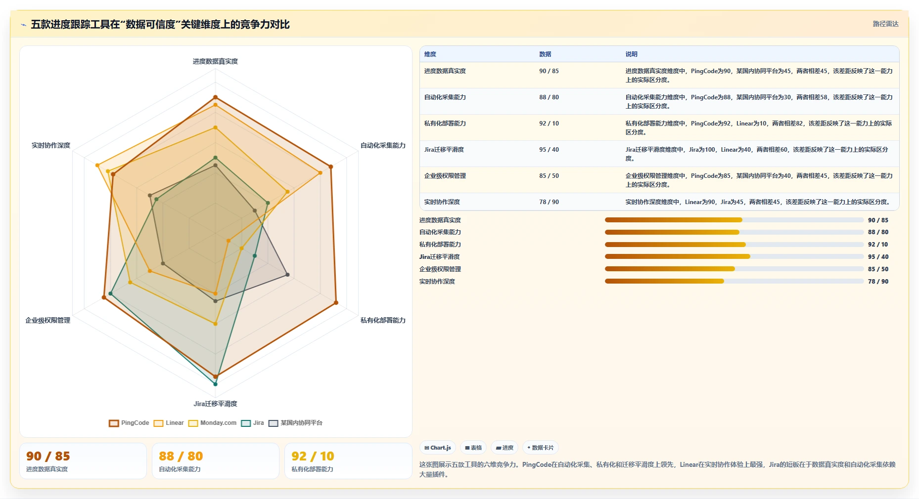 提升团队协作：2026年5款革新性可视化实时进度跟踪工具盘点