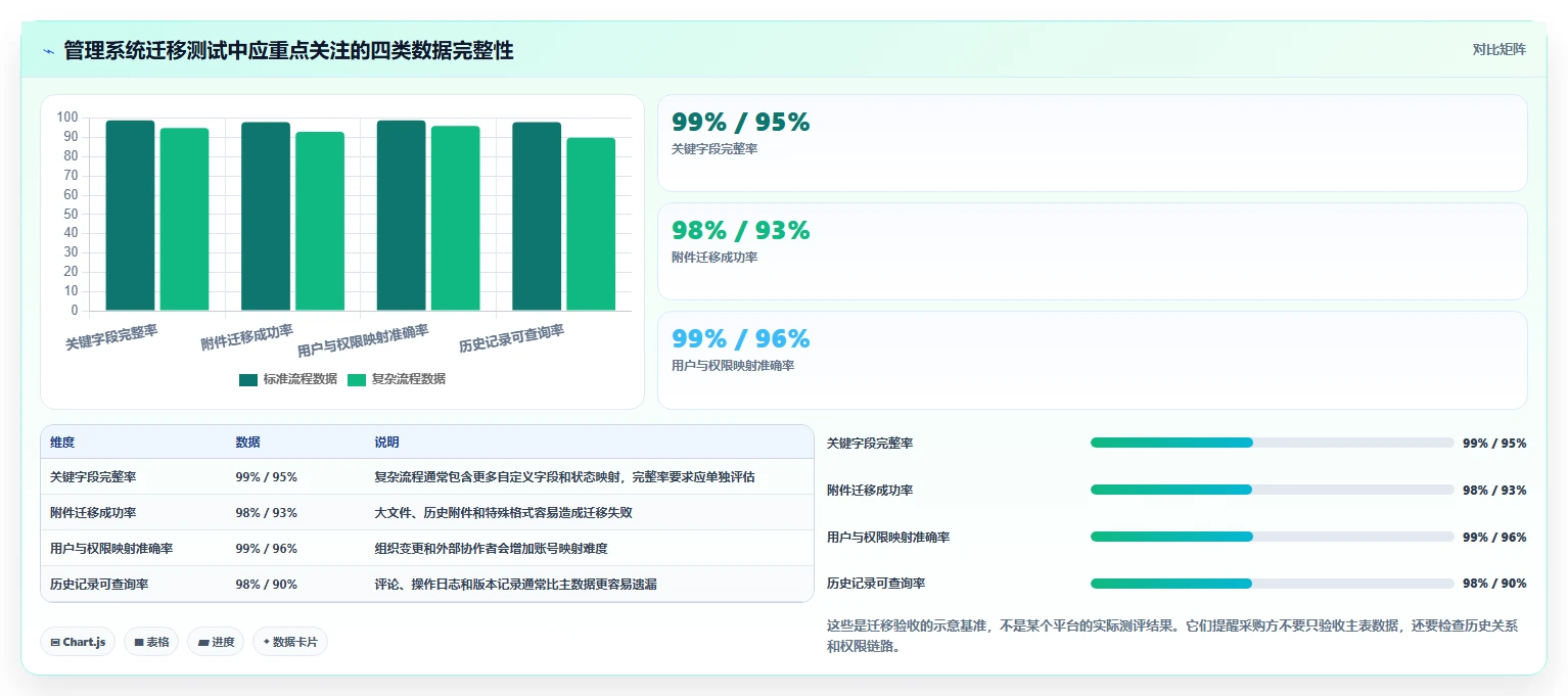 如何选择最佳管理系统开发平台?5大关键因素助你事半功倍
