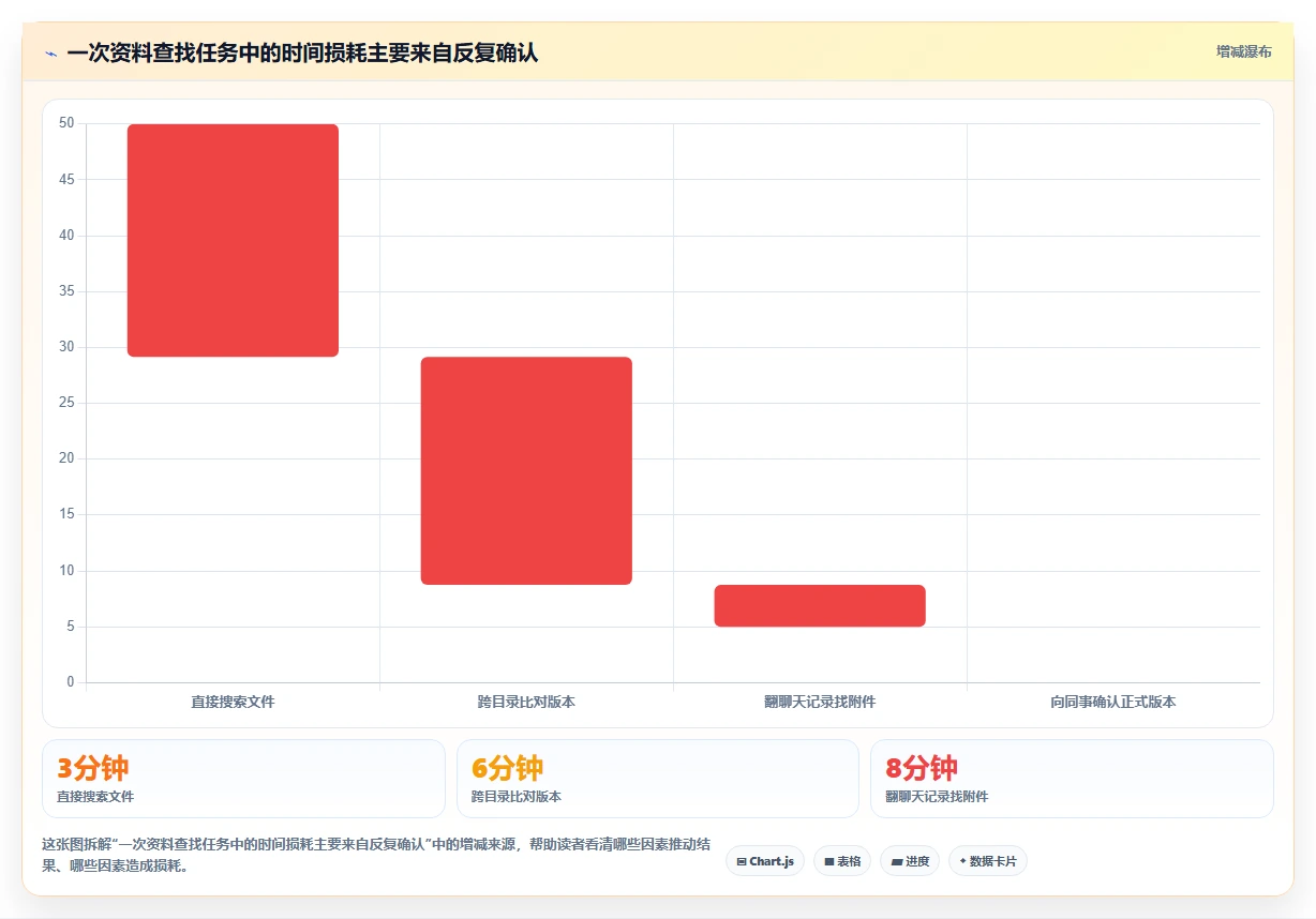 揭秘资料管理计划特点:5大要素助你提升工作效率