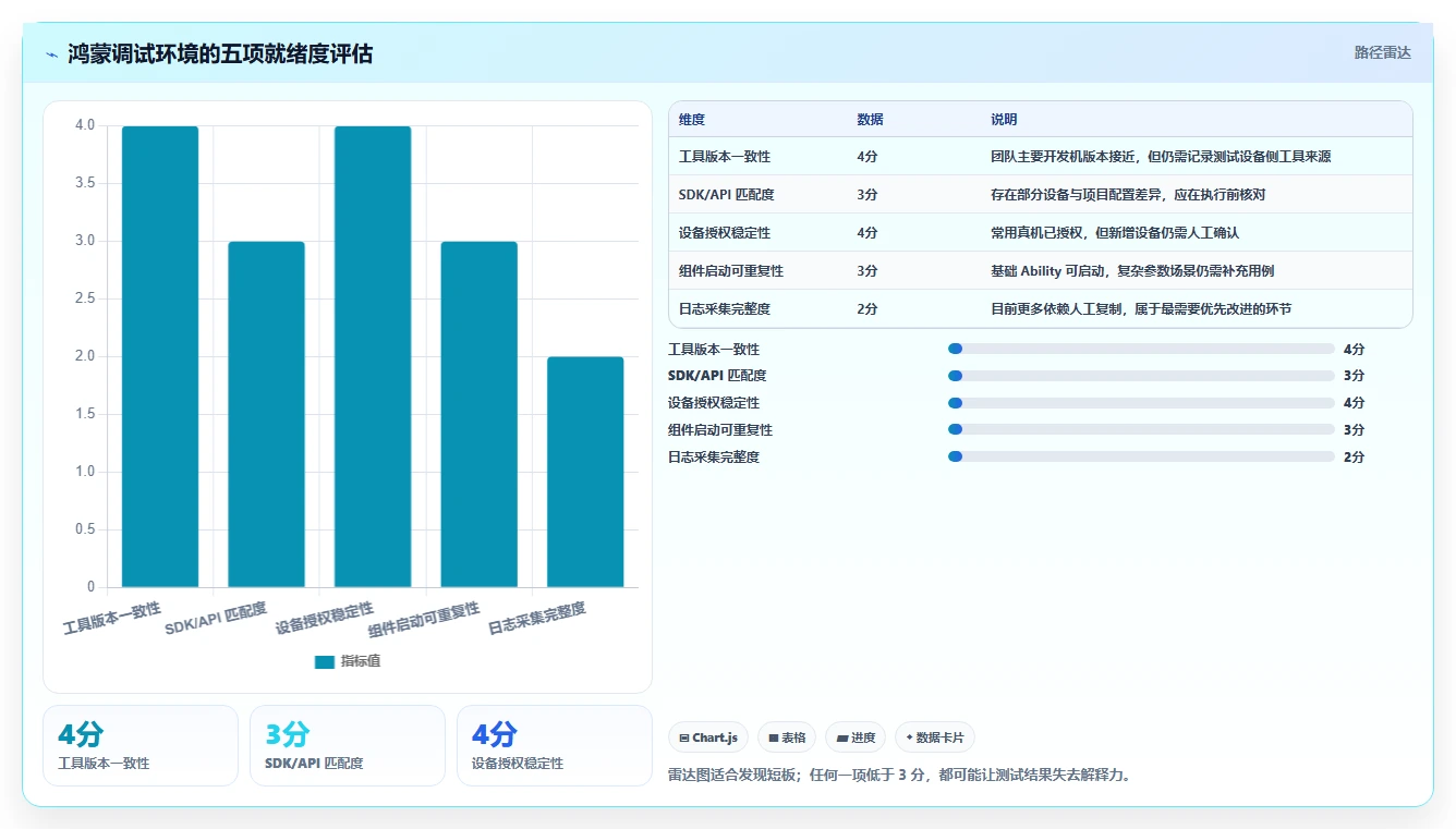 揭秘鸿蒙测试软件:如何快速掌握这款革命性操作系统的调试技巧?