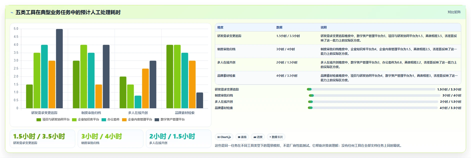 解锁协作新境界:2026年最值得投资的5大文档管理关联工具