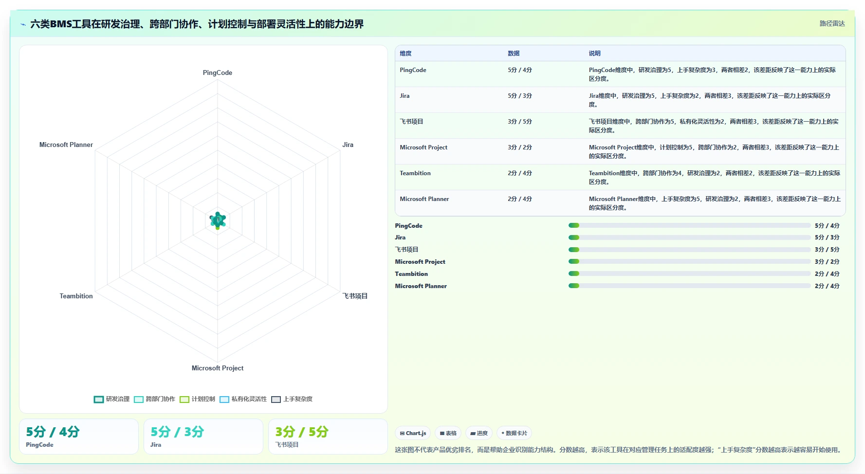 2026年效率革命：6大企业内部管理系统BMS工具全面对比