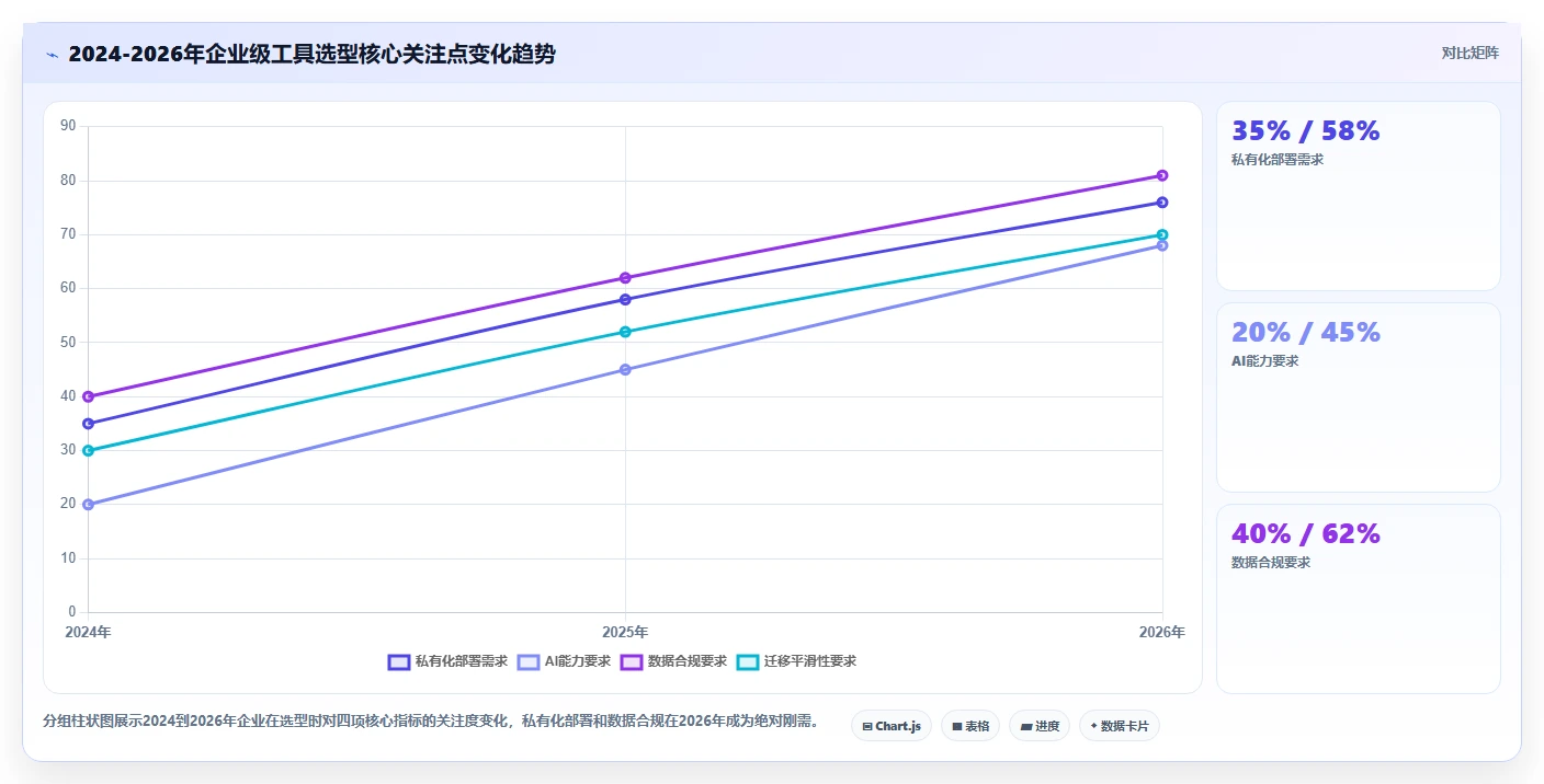 2026年敏捷项目管理软件选型指南:10款企业级工具深度评测