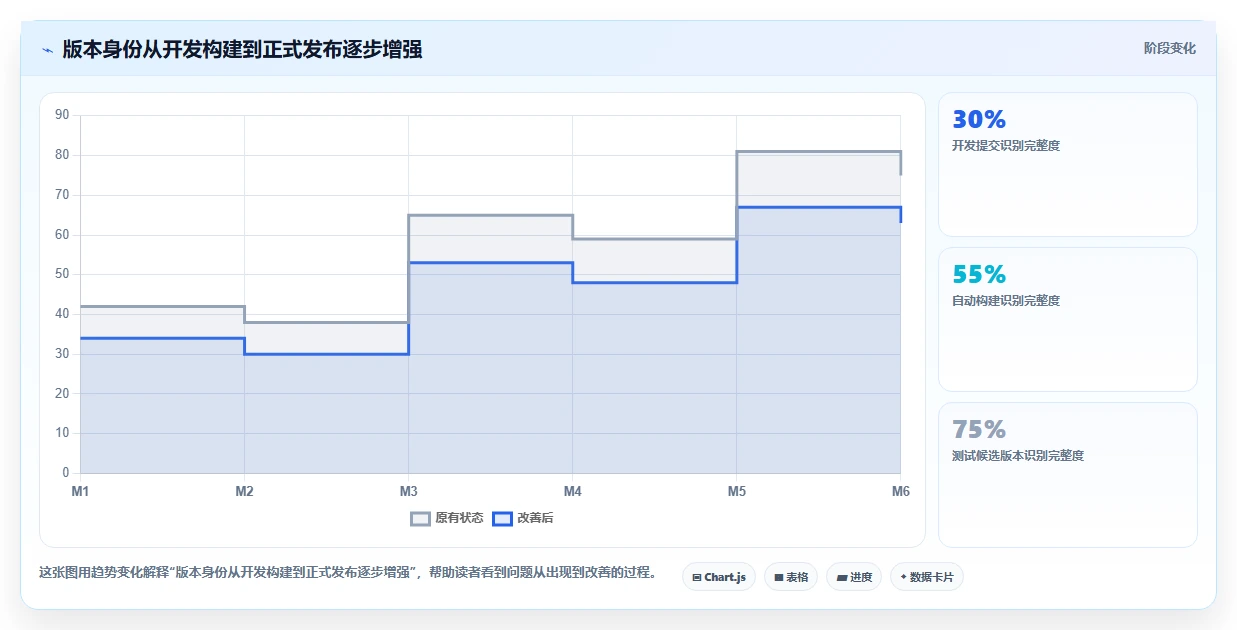 软件版本管理的5个关键策略：如何避免开发混乱？