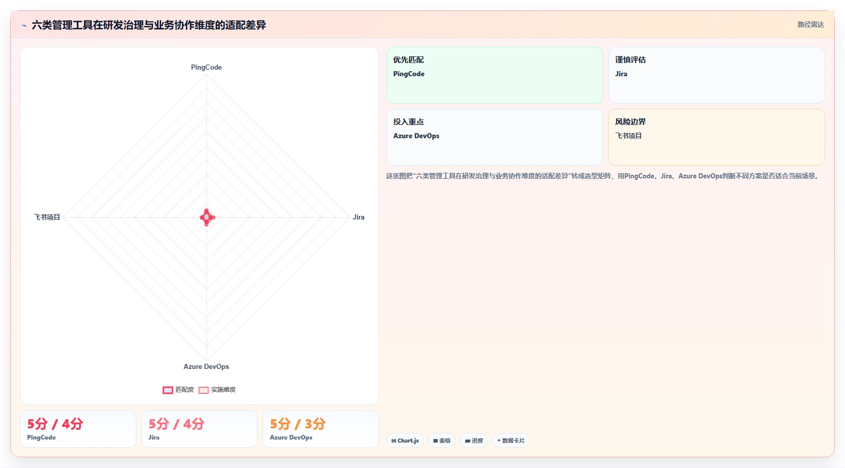 2026年效率革命：6大jiar管理工具全面对比