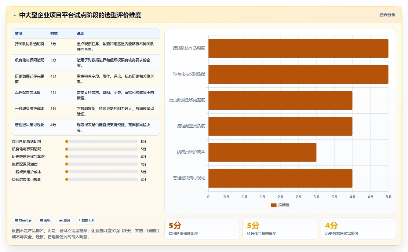 掌握项目管理流程标准：5个步骤让你成为行业精英