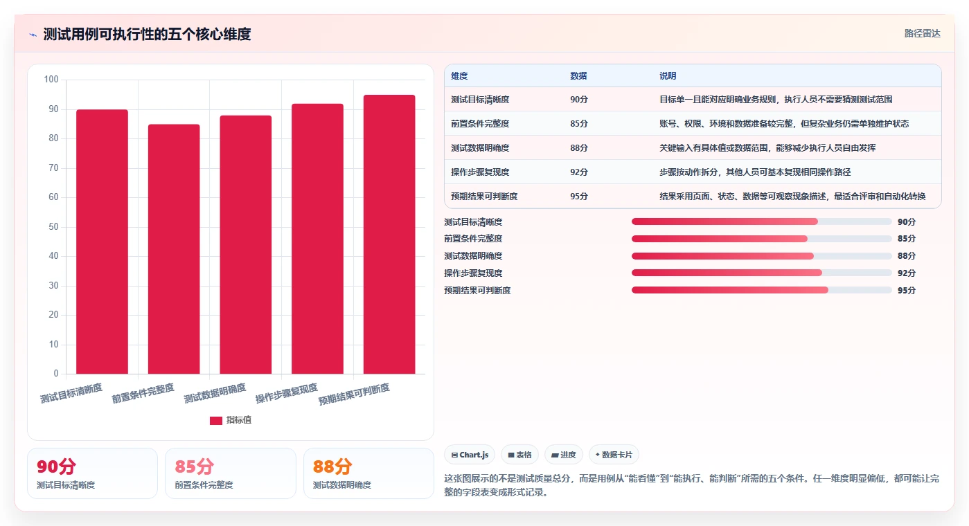 掌握测试用例的标准格式：提高软件质量的关键步骤