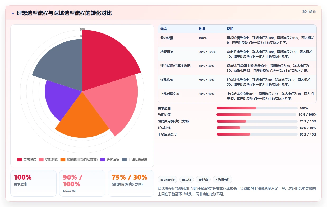 2026 年研发项目管理工具选型指南:6 款企业级平台深度对比
