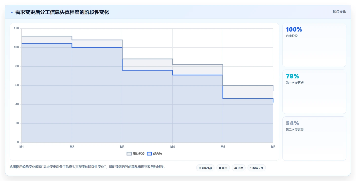 项目管理成员分工的5个黄金法则:如何打造高效团队?