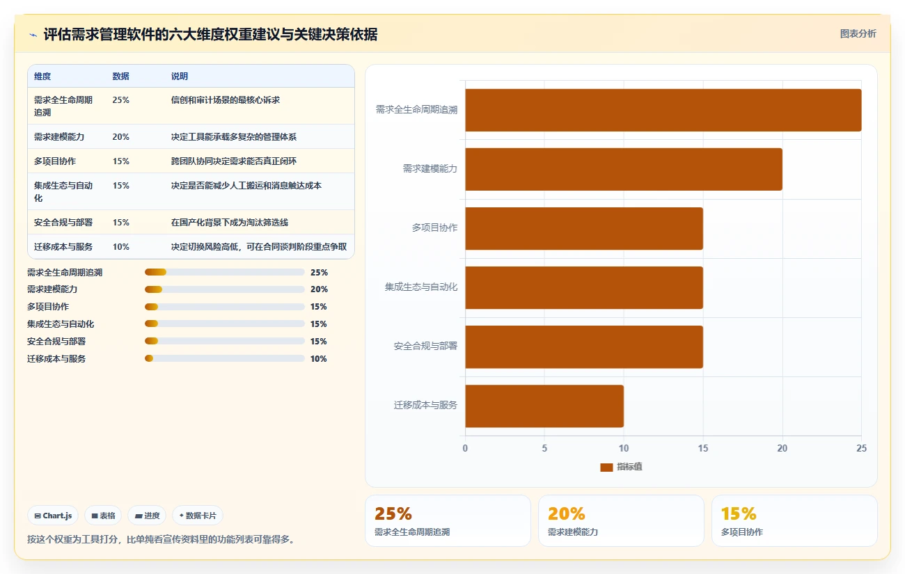 研发团队必备:2026年最值得投资的5大华为需求管理软件