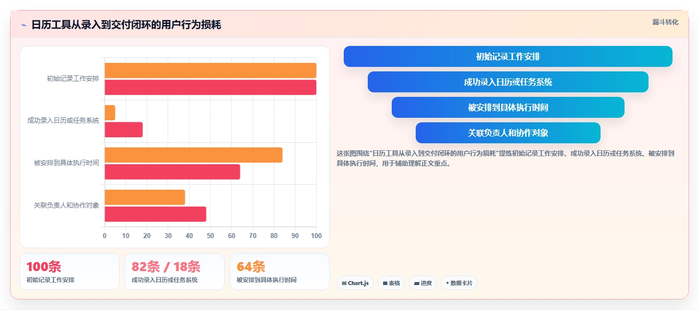 pc端日历管理软件选购指南：2026年8款热门工具深度评测