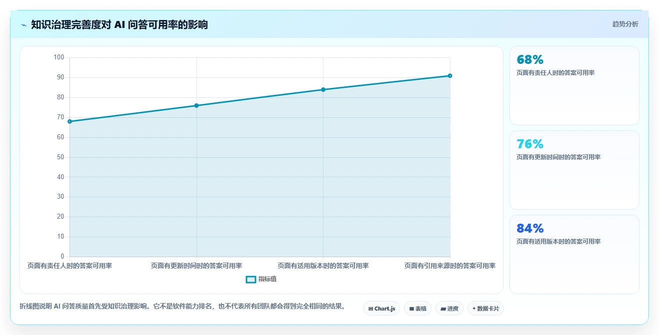2026年十大低成本Confluence替代软件深度测评与选型指南