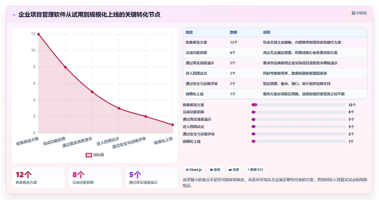 项目管理新趋势:2026年最值得投资的8款项目经理必备软件
