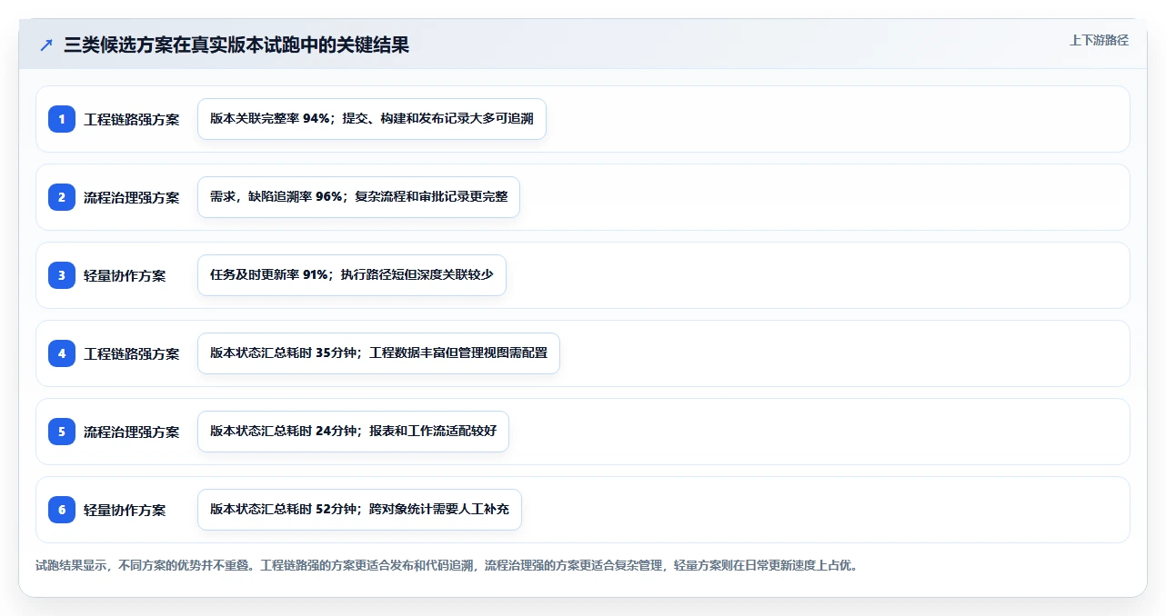 2026年研发项目管理软件选型指南：8款主流工具对比分析