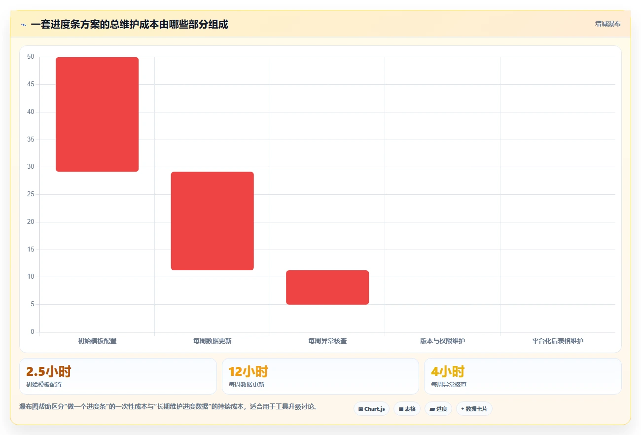 项目管理必备:2026年最值得尝试的6大电子表格设置进度条方案