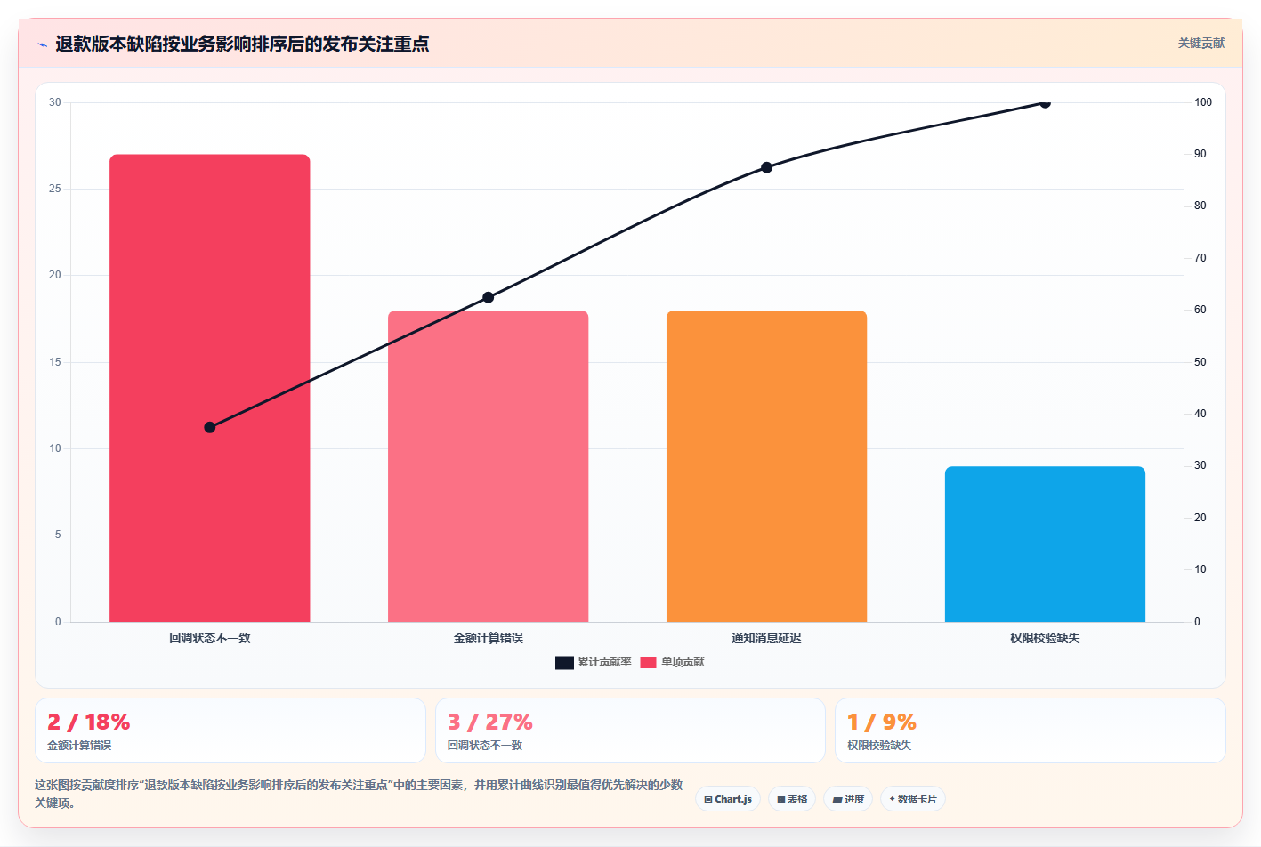 掌握软件测试计划内容：5个步骤让你的项目质量翻倍