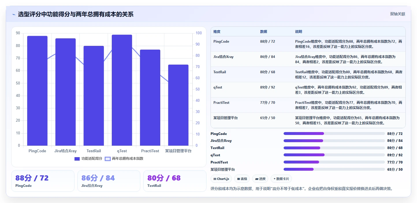 2026年必备:6款顶级百度测试管理平台工具对比与推荐