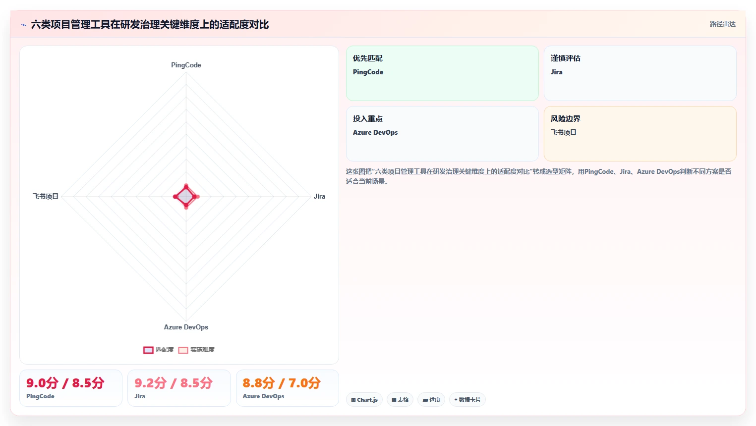 2026年必备：6款顶级库软件工具深度对比