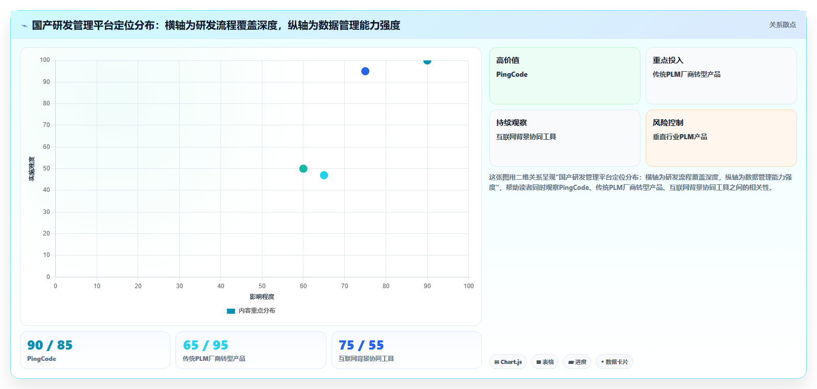 2026年国产研发管理PLM平台选型指南：十大主流产品深度对比