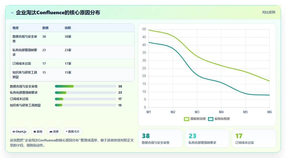 2026年软硬件一体化的 Confluence 替代软件用哪款?选型指南