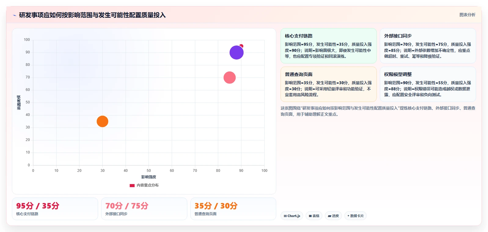 研发项目质量管理体系怎么搭：质量策划-保证