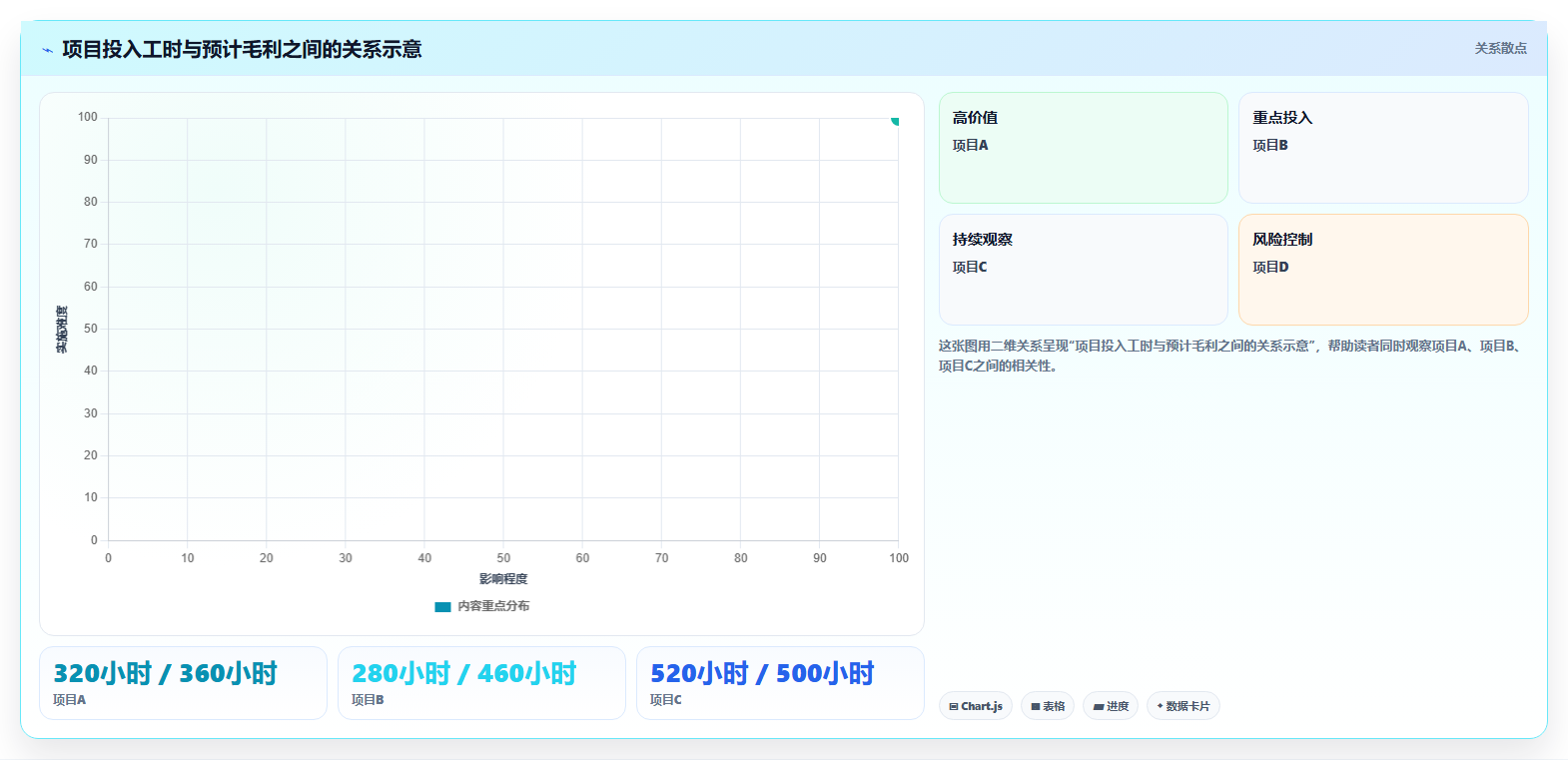 2026年数据打通能力强的项目管理工具有哪些：深度测评与选型指南