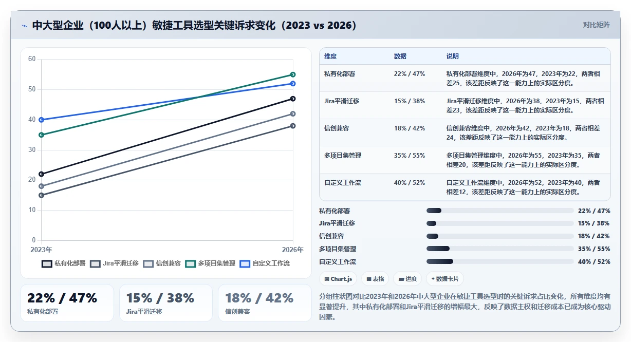 2026年敏捷项目管理工具选型指南:13款主流平台深度评测
