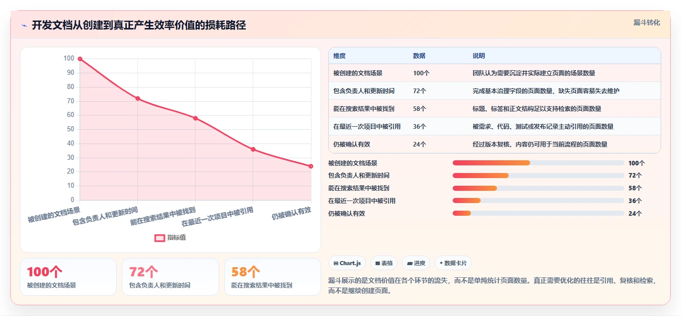 提升团队效率:2026年最值得投资的6大记录开发文档的软件