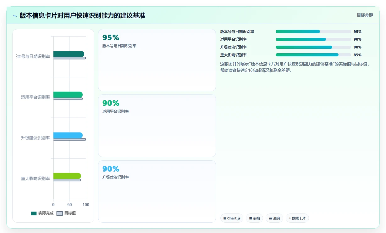 软件系统版本说明：如何让用户一目了然？5个技巧提升产品体验