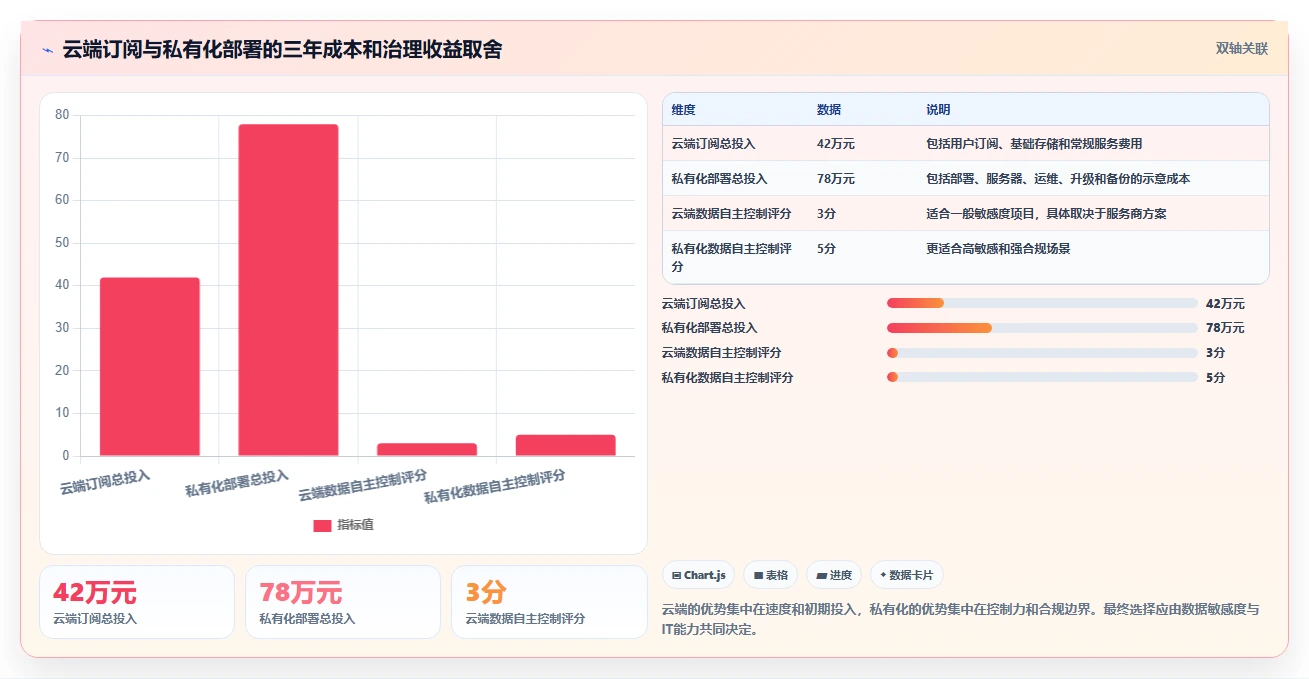 Mac项目管理软件选型指南：5大必备功能让你事半功倍