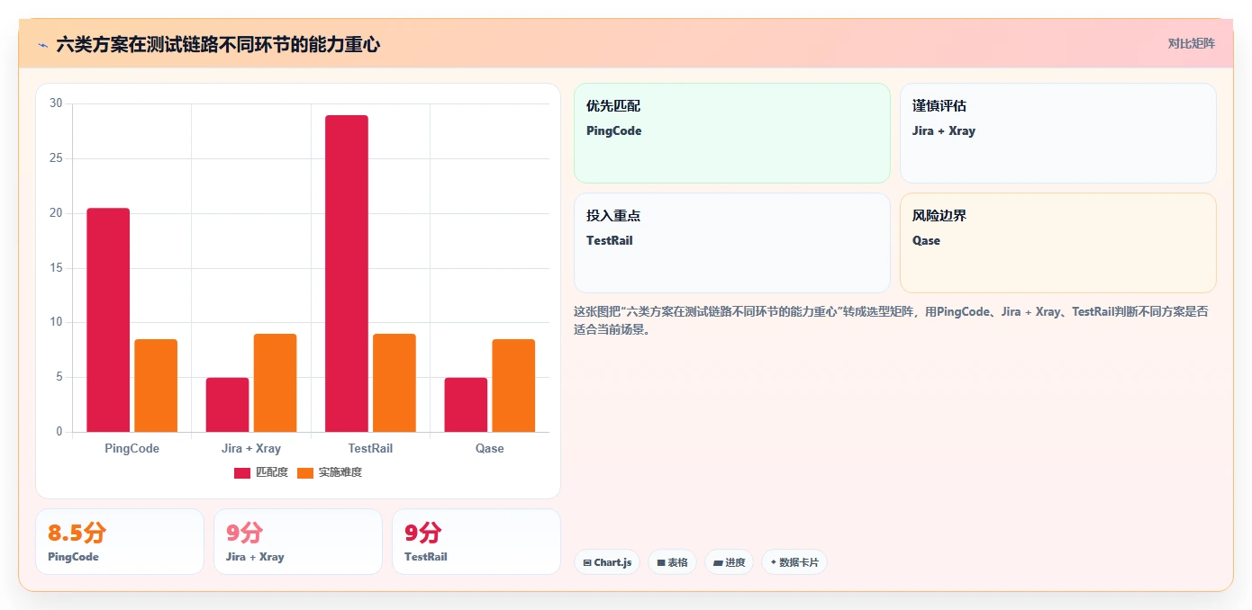 2026年必看:6款顶级需求自动生成测试用例工具全面对比