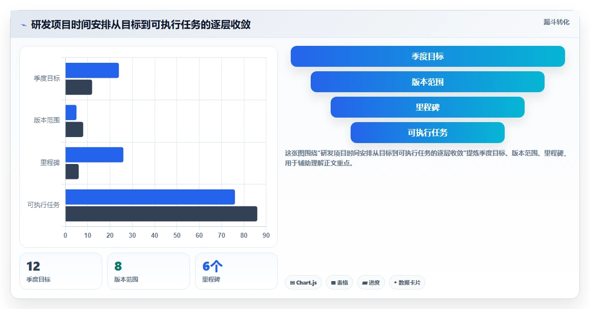 项目管理新趋势:2026年最受欢迎的8大时间安排软件推荐