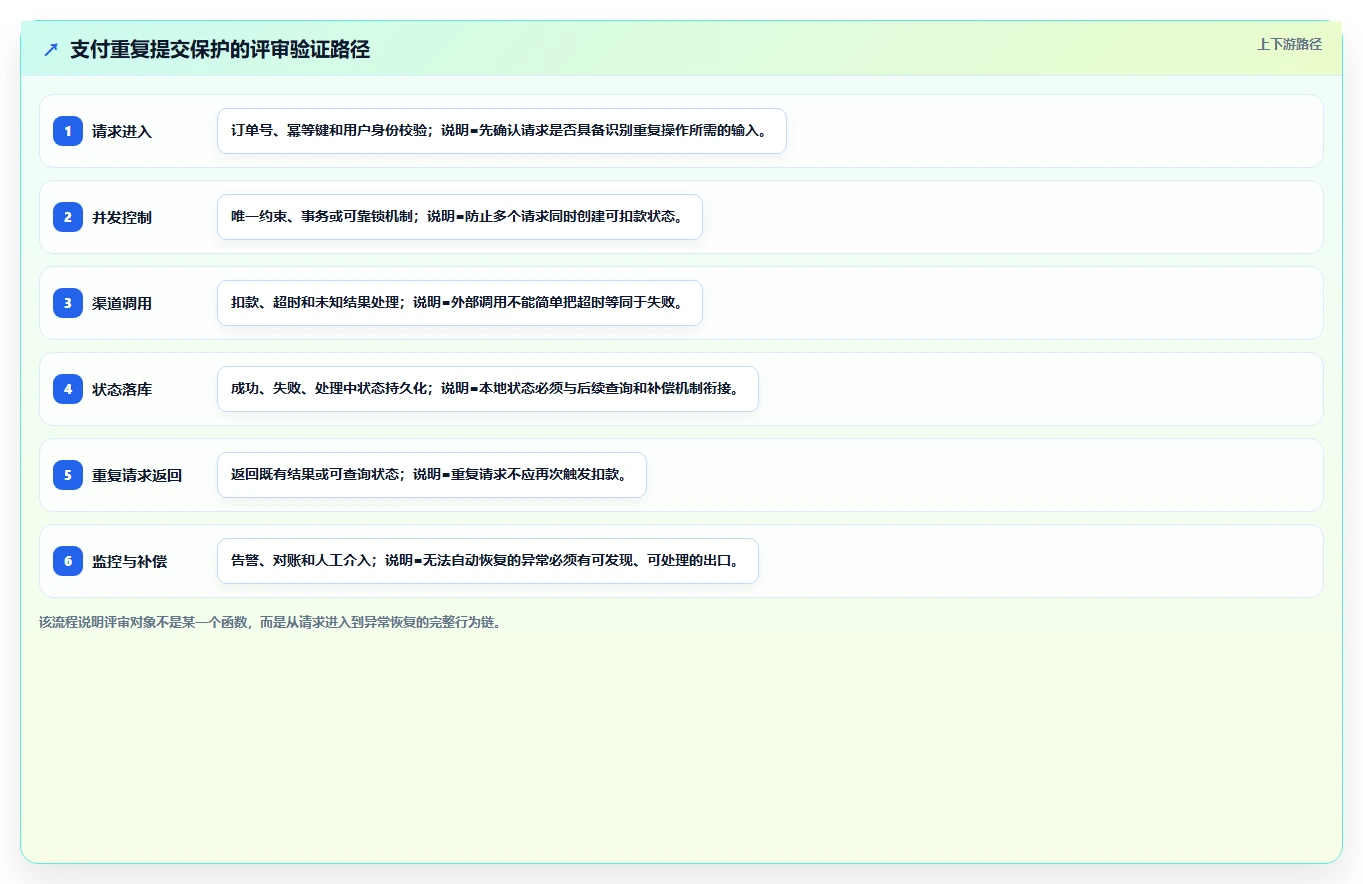 掌握软件评审方法：5个步骤提升代码质量，让Bug无处可逃！