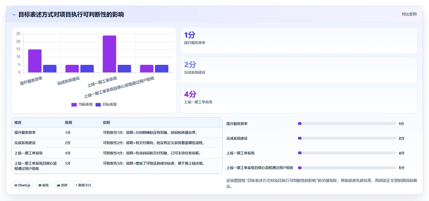 5个步骤制定完美项目实施管理计划,让你的项目如虎添翼!