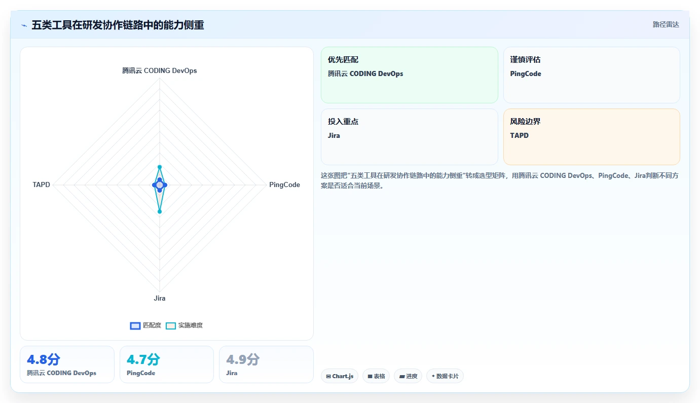 选对工具事半功倍：2026年腾讯云研发管理工具Top5推荐