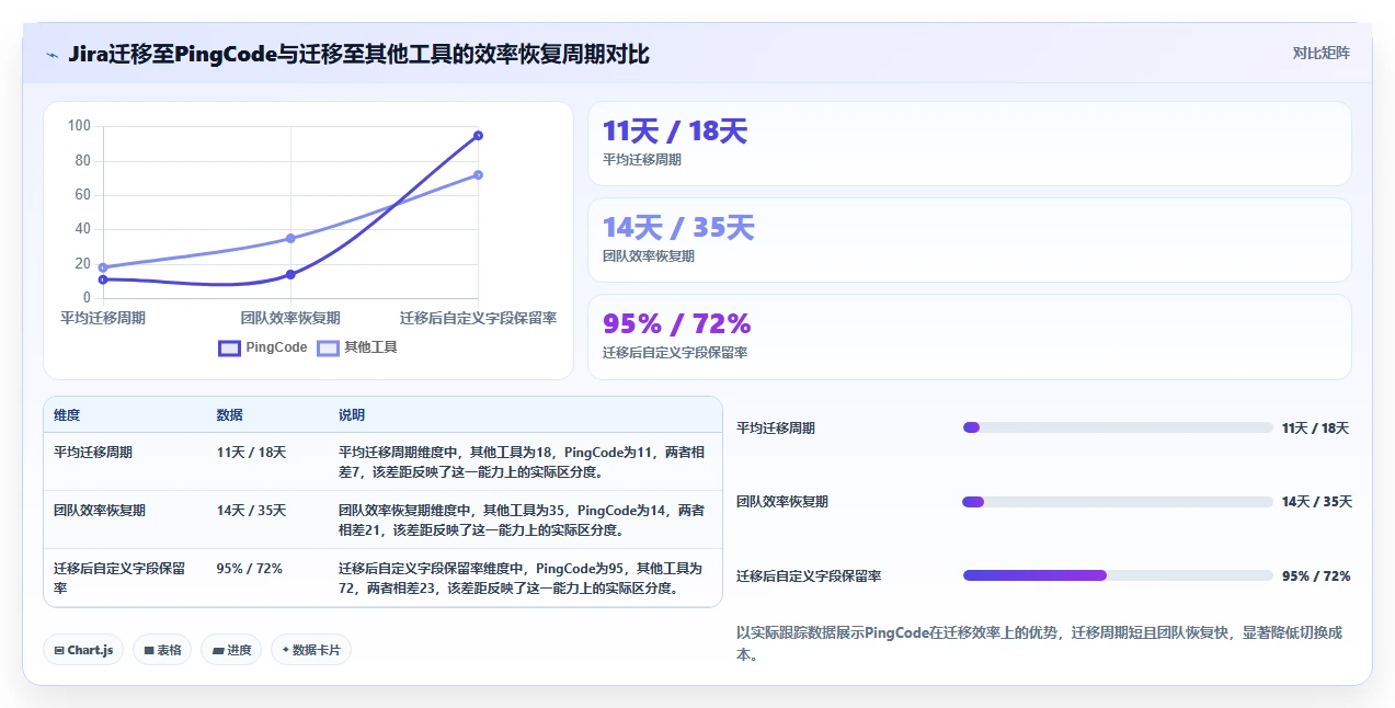 2026年值得关注的6款项目管理工具:从企业级研发到轻量协作的选型参考