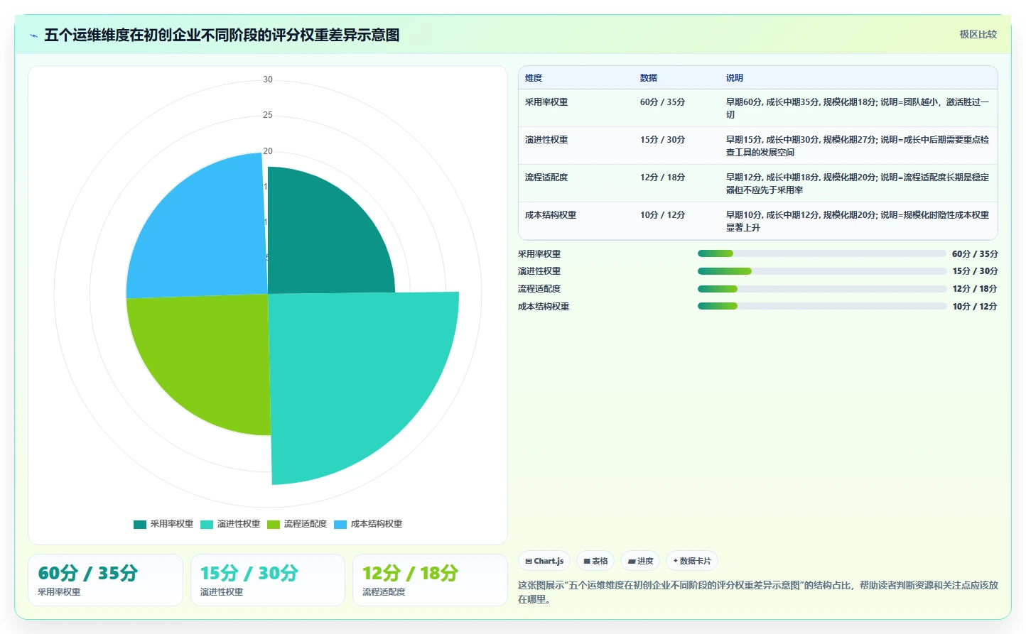 初创企业项目管理工具哪个最实用？2026年选型指南与测评清单