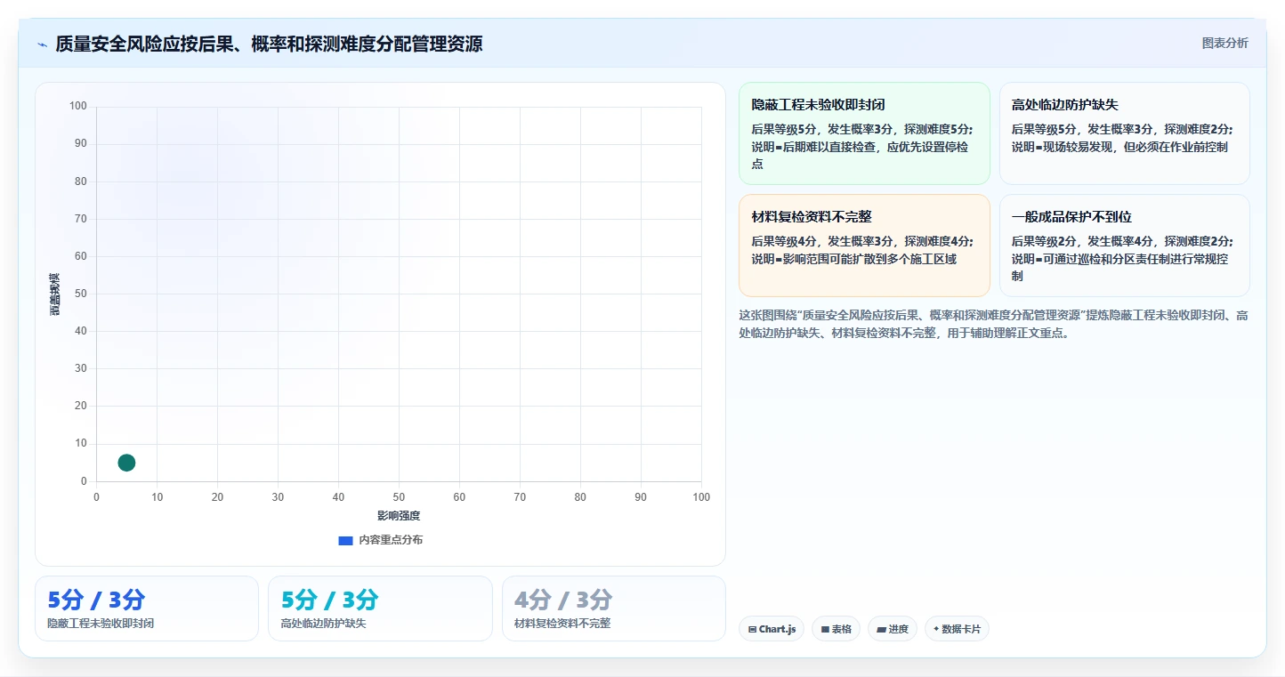 解密项目质量安全管理问题：5大策略助你打造无懈可击的项目