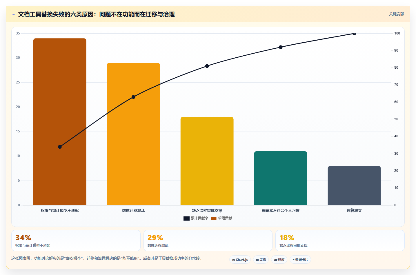 2026年技术文档管理新趋势：6款领先技术文件项目管理工具深度对比