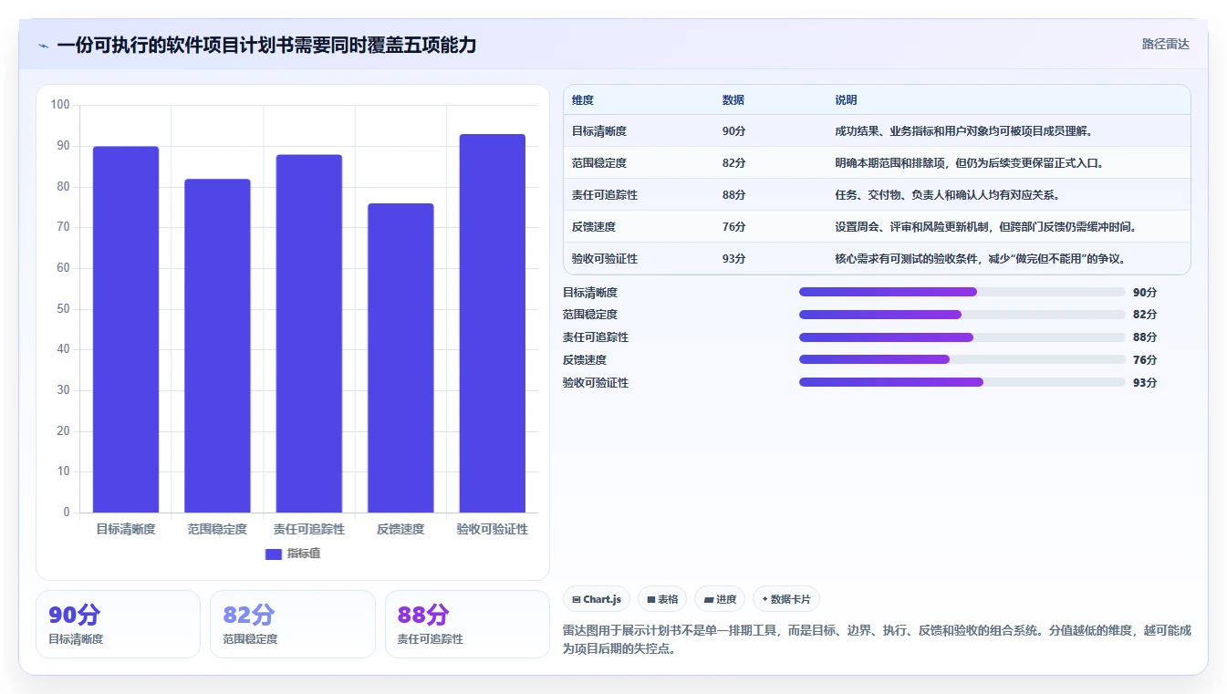 制定完美软件项目开发计划书的5大秘诀：让您的项目如虎添翼！