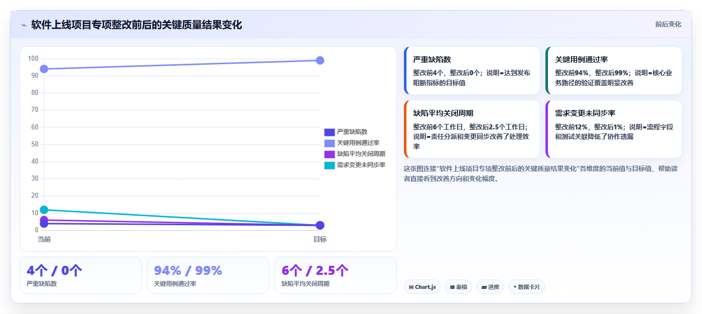 项目质量管理中的监控过程组:5个关键步骤让你的项目质量飞跃