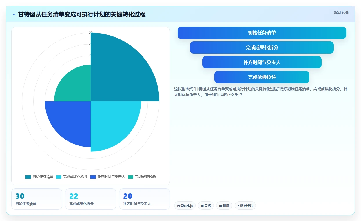 如何轻松掌握甘特图绘制？5个实用技巧助你事半功倍！