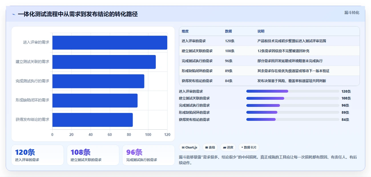 2026年度测试评审工具大盘点:6款提升效率的必备神器