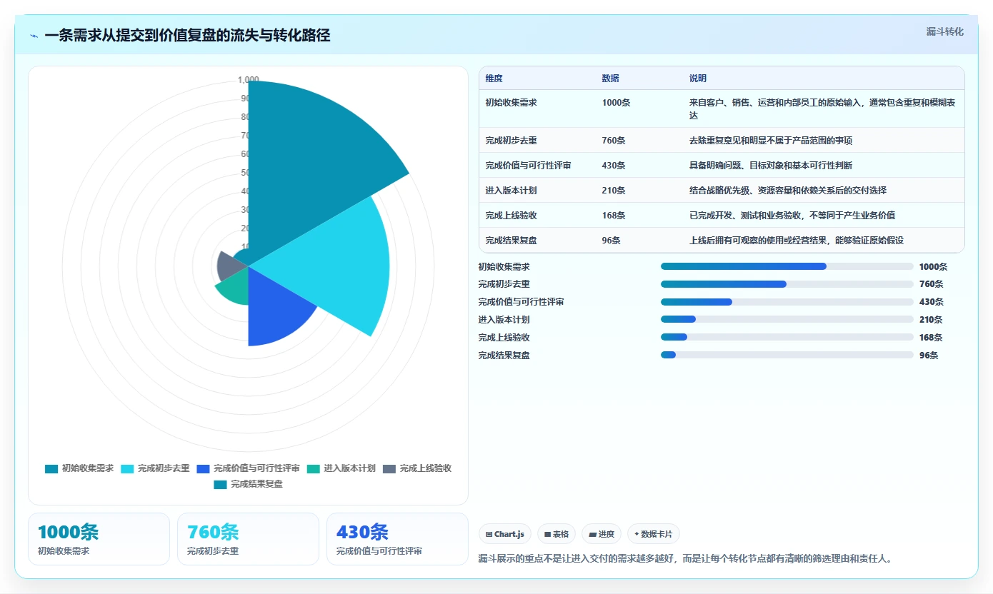 2026年高效的需求管理系统怎么选?企业级工具测评与选型指南