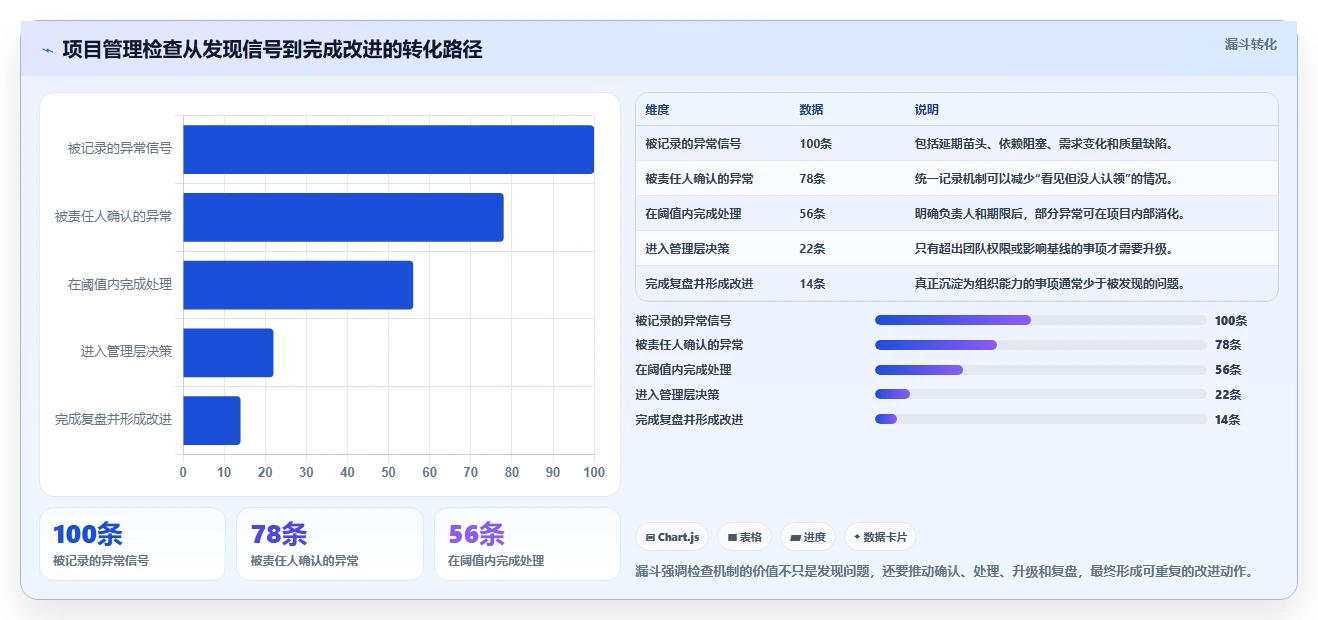 10个项目管理检查点助你成为项目管理高手:避开陷阱,确保成功!