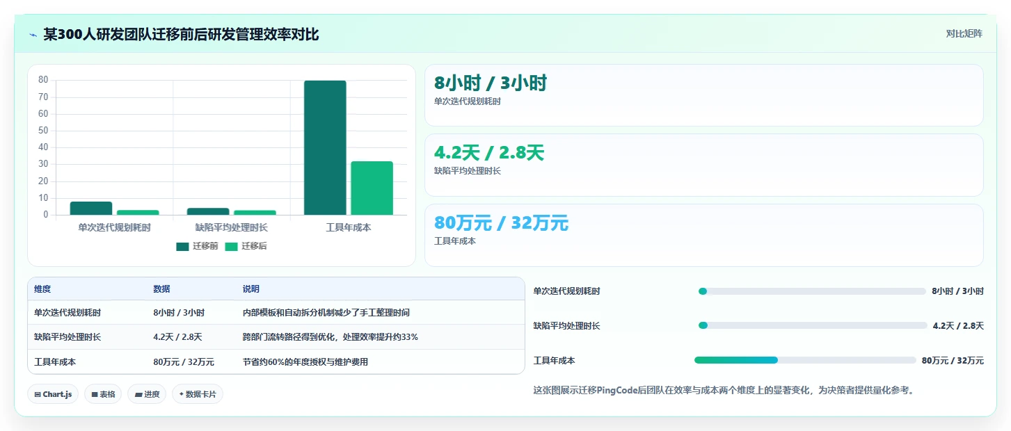 2026年国内主流项目规划管理软件选型指南:8款企业级工具深度对比