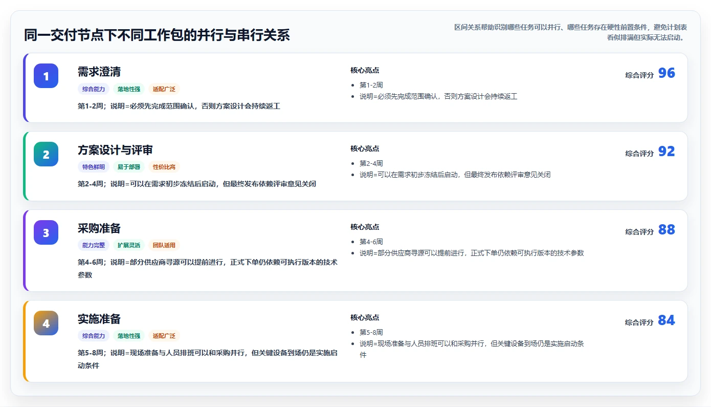 揭秘项目三级进度计划：如何巧妙制定确保项目按时完成？