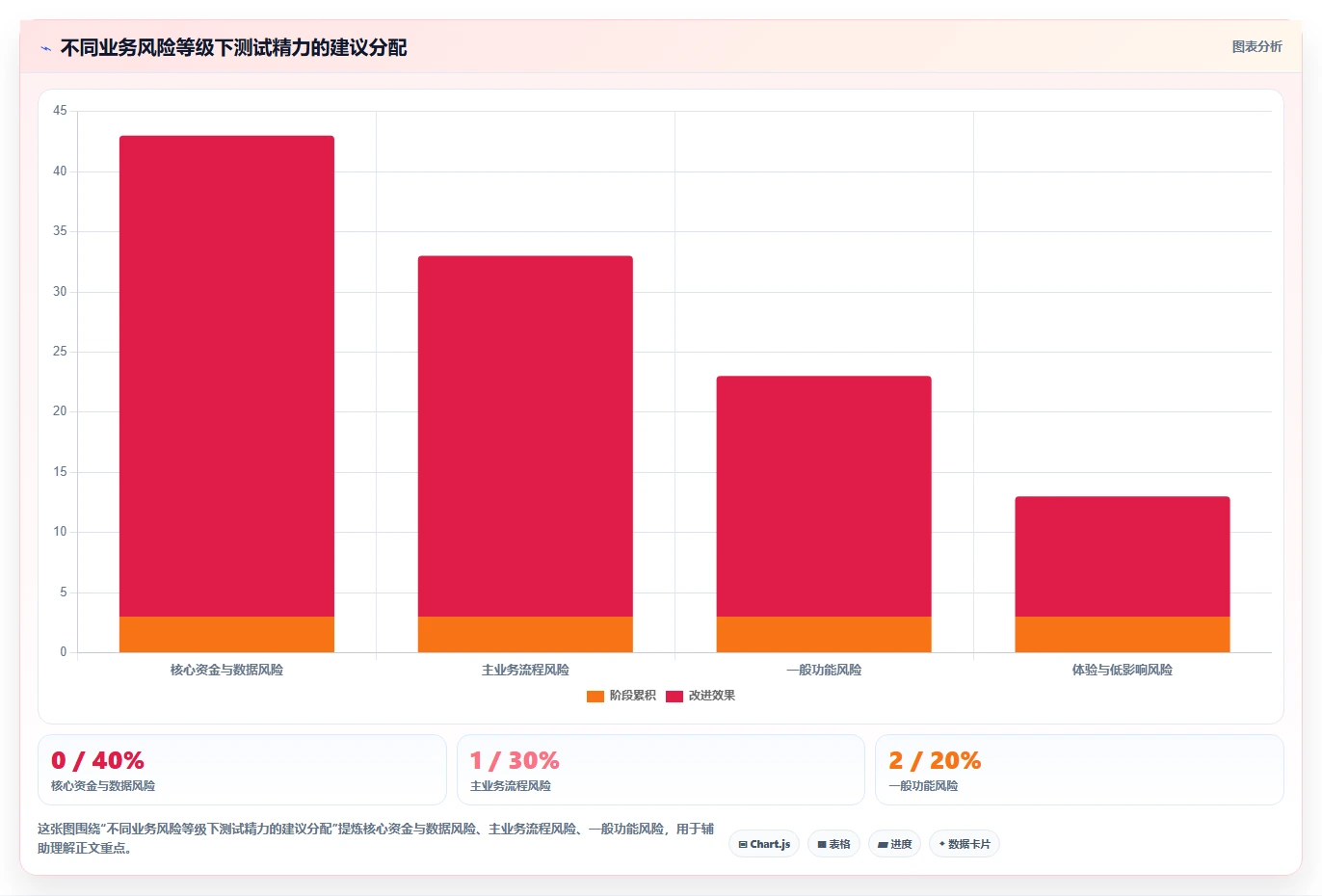 掌握测试用例方法：5个步骤让你的软件质量飞跃！