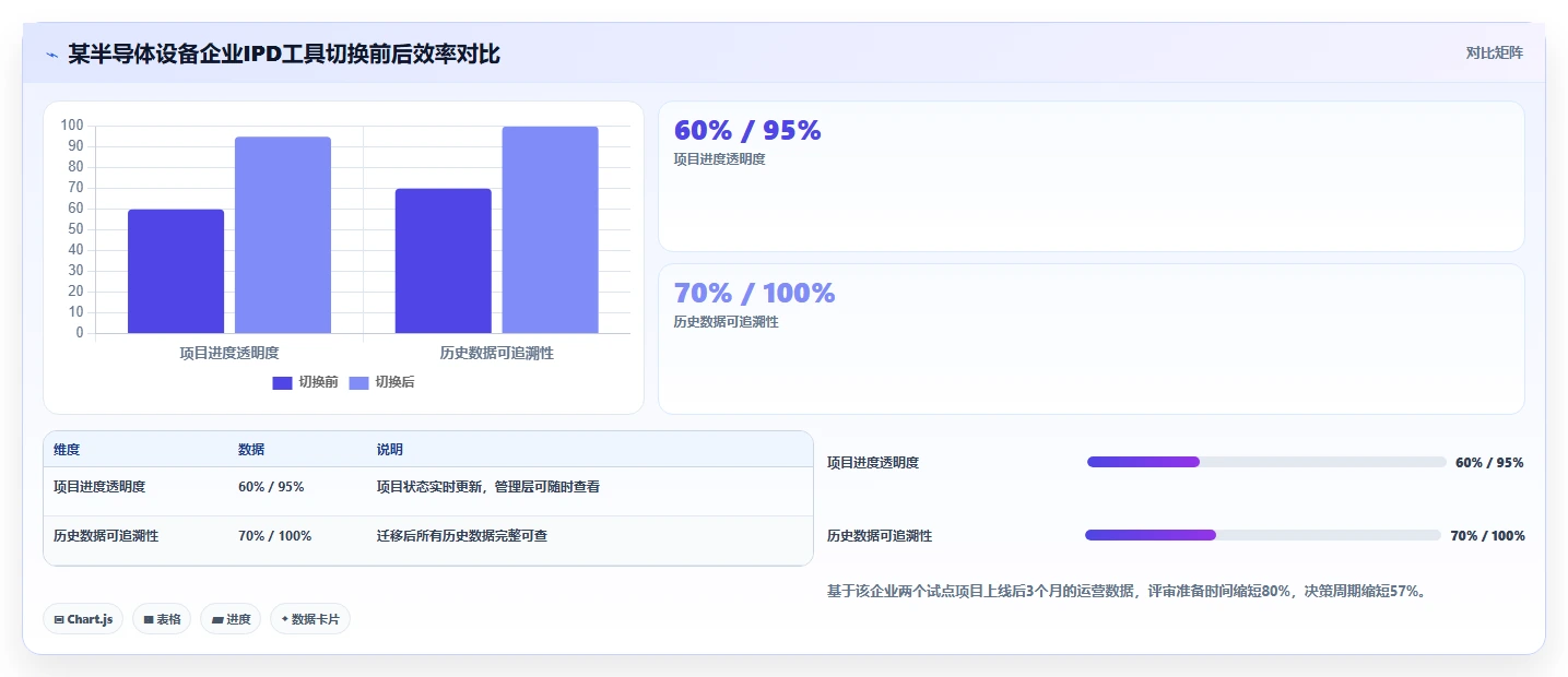 IPD体系落地指南:2026年10款主流项目管理工具选型参考