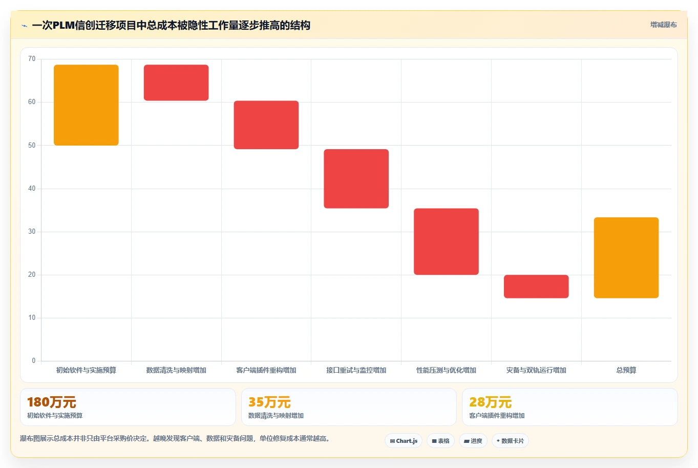 2026年PLM系统信创适配深度排名：从芯片、OS到数据库的全栈兼容性对比